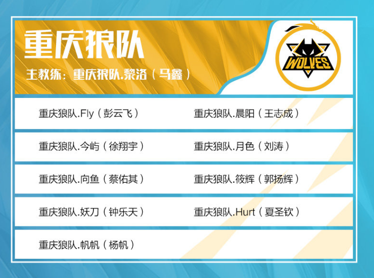 经理笔记：Rookie拥有组内赛8次MVP，排行第一