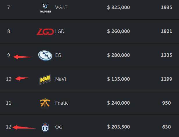 CSGO段位人群分布的变迁