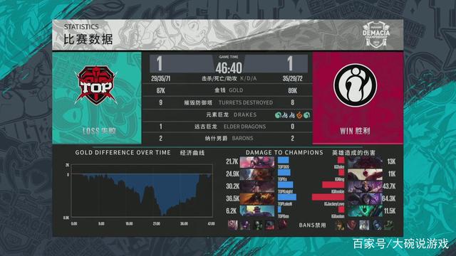 版本对稳健